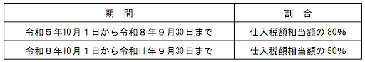 経過措置表