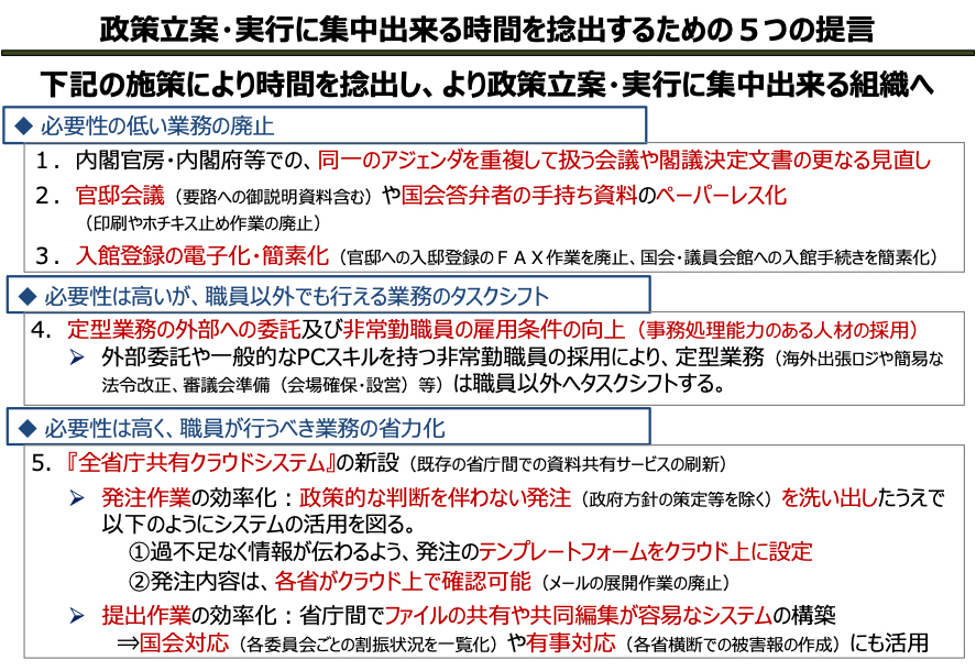 2020年11月、河野太郎行政改革担当相（当時）に届けた５つの提言